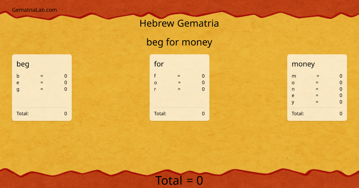 beg for money in hebrew Gematria